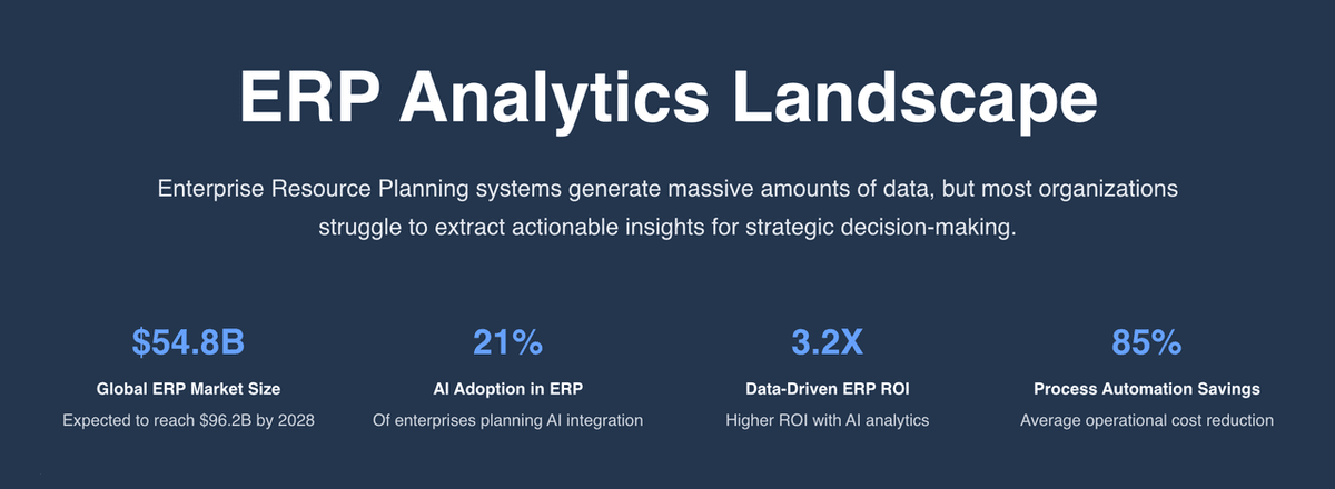 ERP Solutions