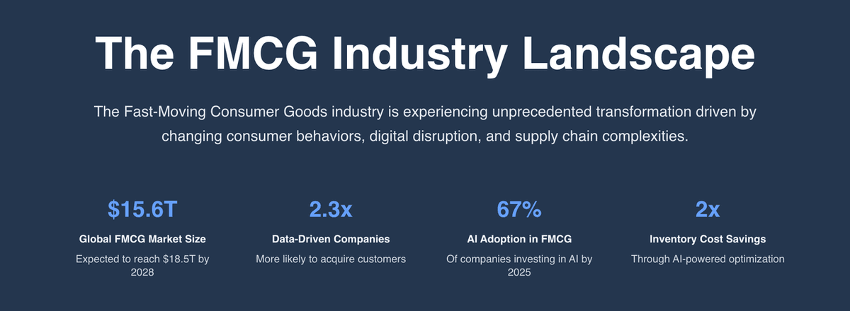 FMCG Solutions