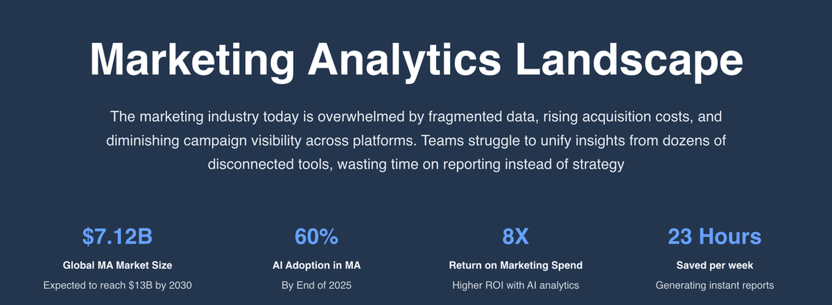 Marketing Analytics Solutions