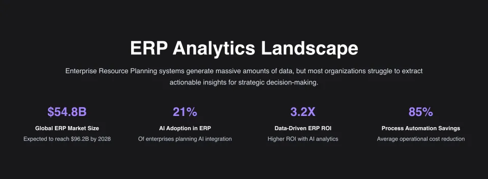 ERP Solutions