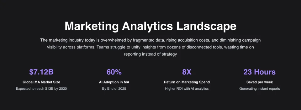 Marketing Analytics Solutions