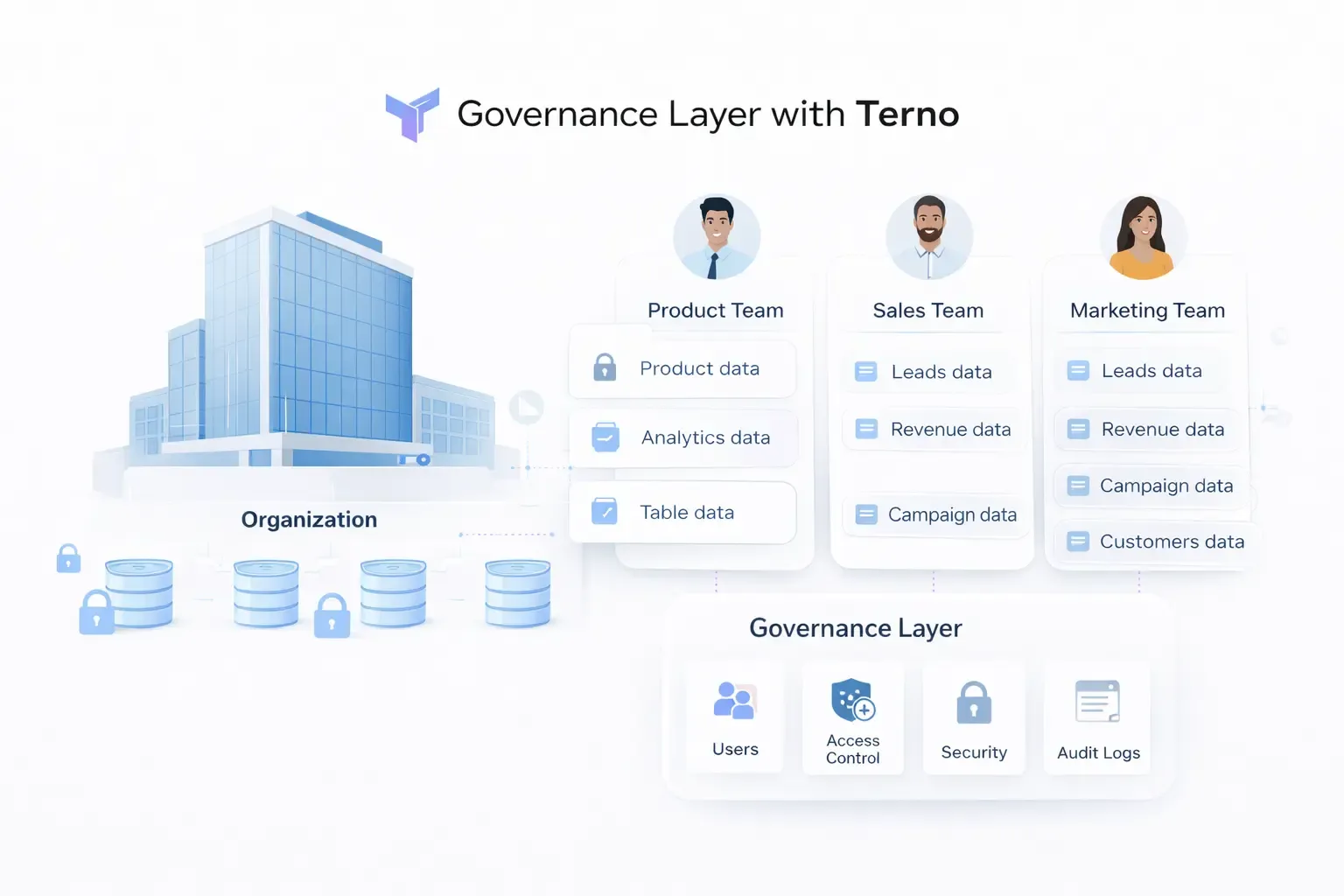 Security Layer Illustration