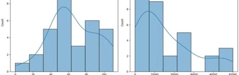 Sentiment analysis & Improved sales strategies