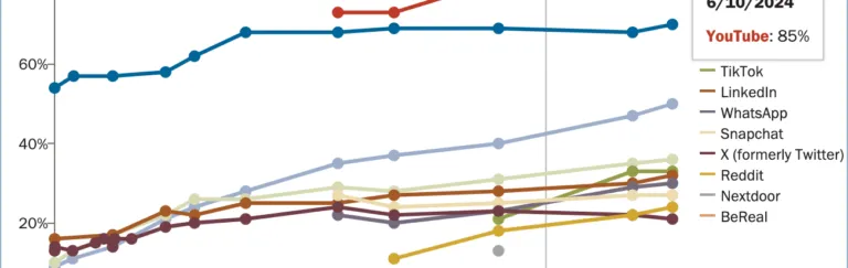 Social Media Public Opinion Research