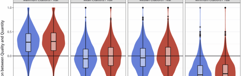 Cracking the Code of Student Success